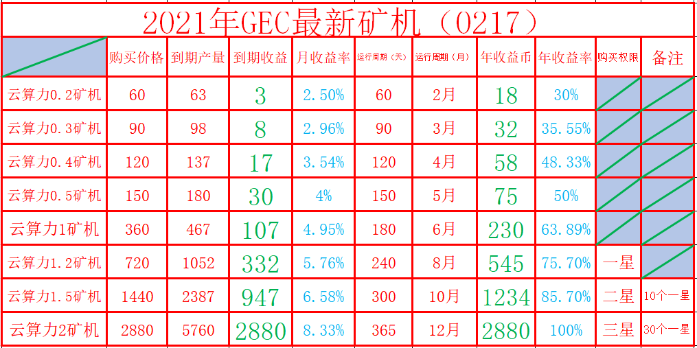 做GEC的好處?招募GEC環保志愿者